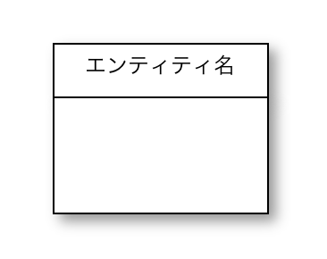 エンティティ