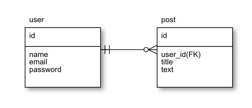 パッと見IE記法