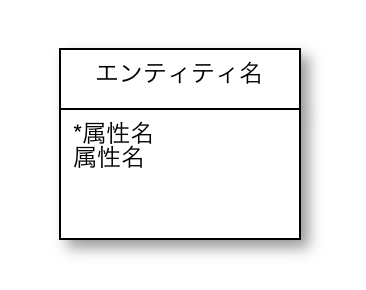 アトリビュート