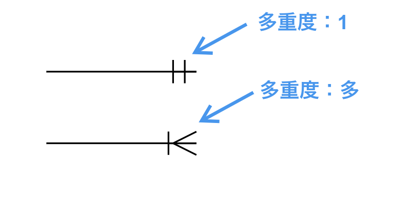 カーディナリティ